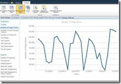 Performance messen: Website-Analyse mit Sharepoint 2010