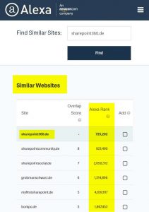 Mediadaten Alexa Rank SharePoint360.de 211x300 - Mediadaten