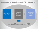 Business Critical SharePoint – mit neuem Partnerprogramm forciert Microsoft integrierte Unternehmensanwendungen