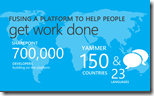 Wie viele Sharepoint-Entwickler gibt es? Stimmen Microsofts 700.000 - oder sind es nur 180.000?