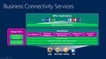 Sharepoint 2013 Feature-Fokus “Business Connectivity Services (BCS)”: Verbesserte Datenintegration