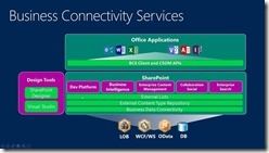 Eingeschränkte Business Connectivity Services (BCS) in SharePoint Online/Office 365 – und wie die LOB-Anbindung trotzdem klappt
