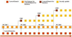 Office 365 Current Branch