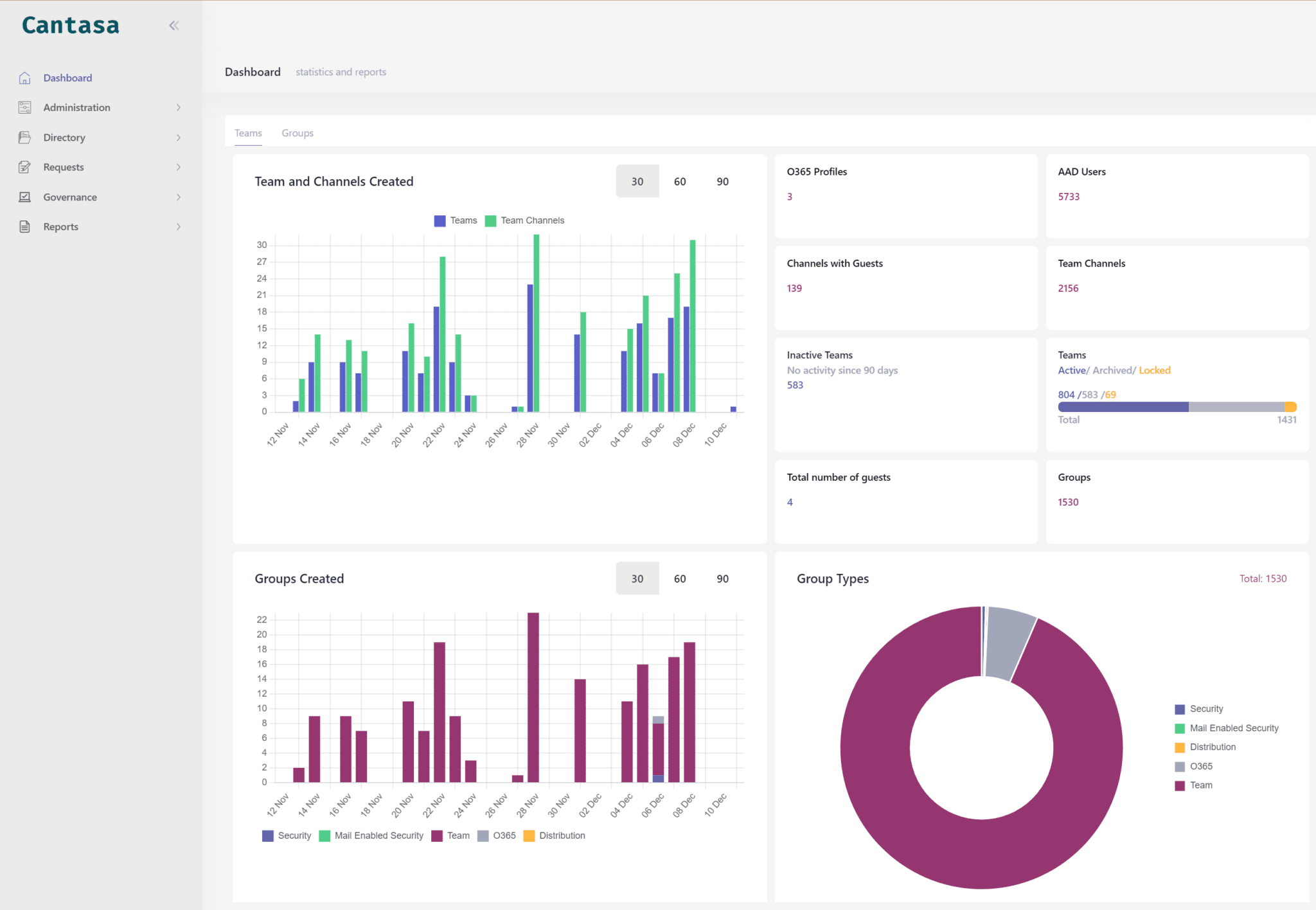 Mehr Sicherheit für den Teams Gastzugriff: BCC Affirmatic erleichtert das Guest User Management