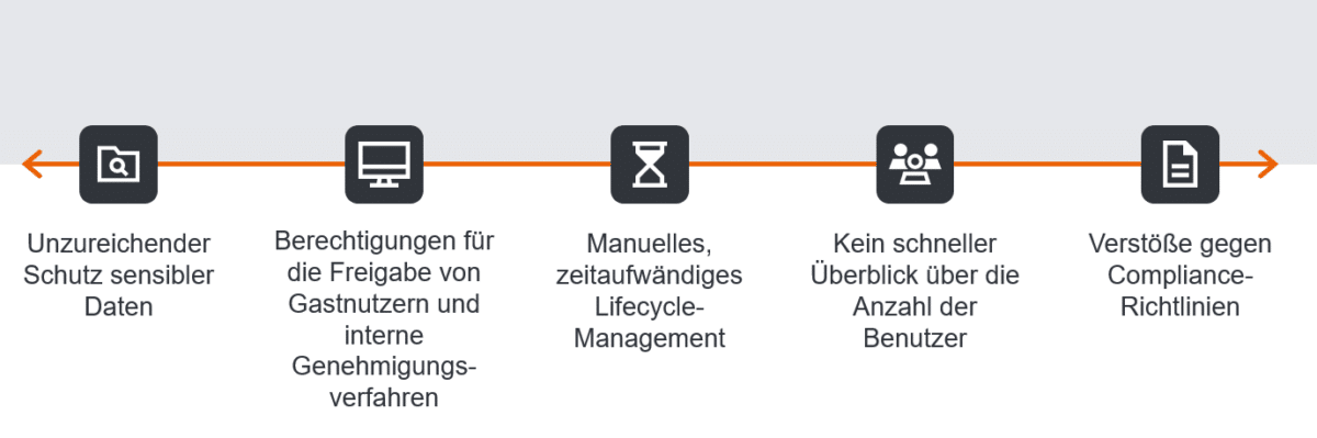 teams gastzugriff verwalten