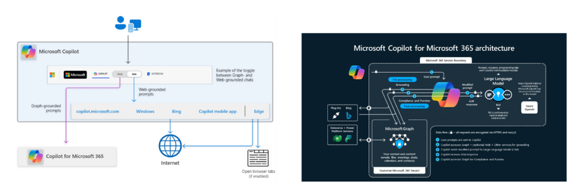 Microsoft Copilot vs Google Gemini