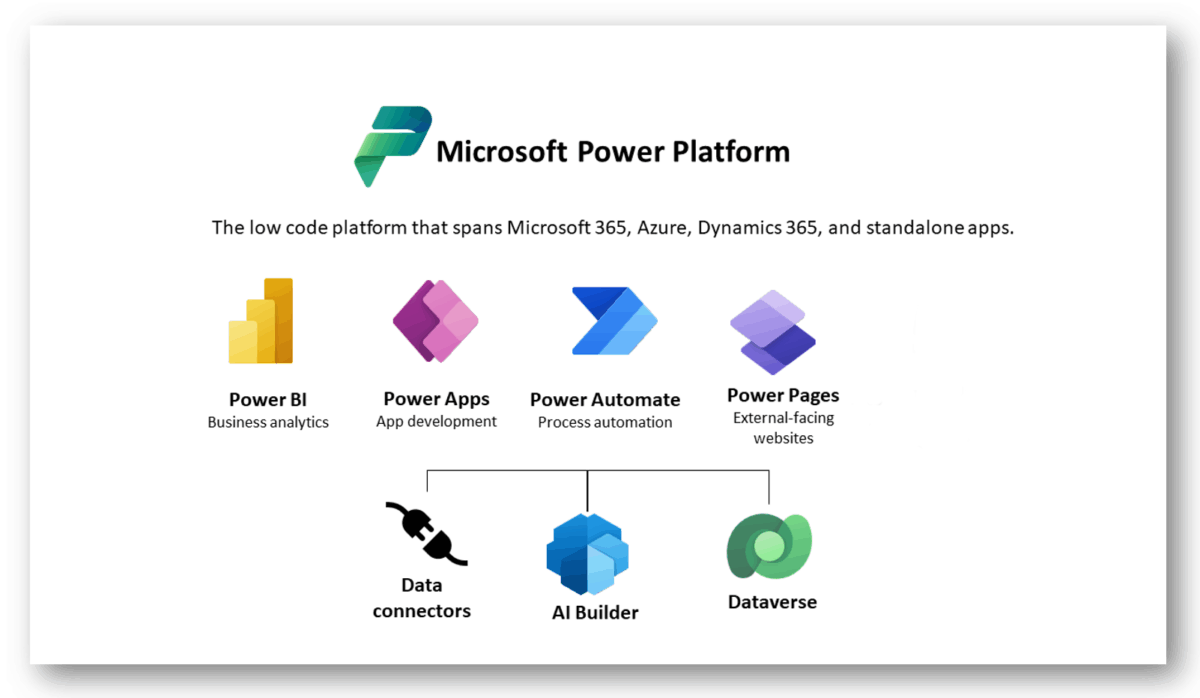 Intensiv-Schulung Power Platform: Von Power Apps über Power Automate bis Dataverse – ab 20.5.