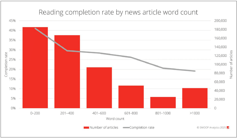 Erfolgsfaktoren fürs Intranet