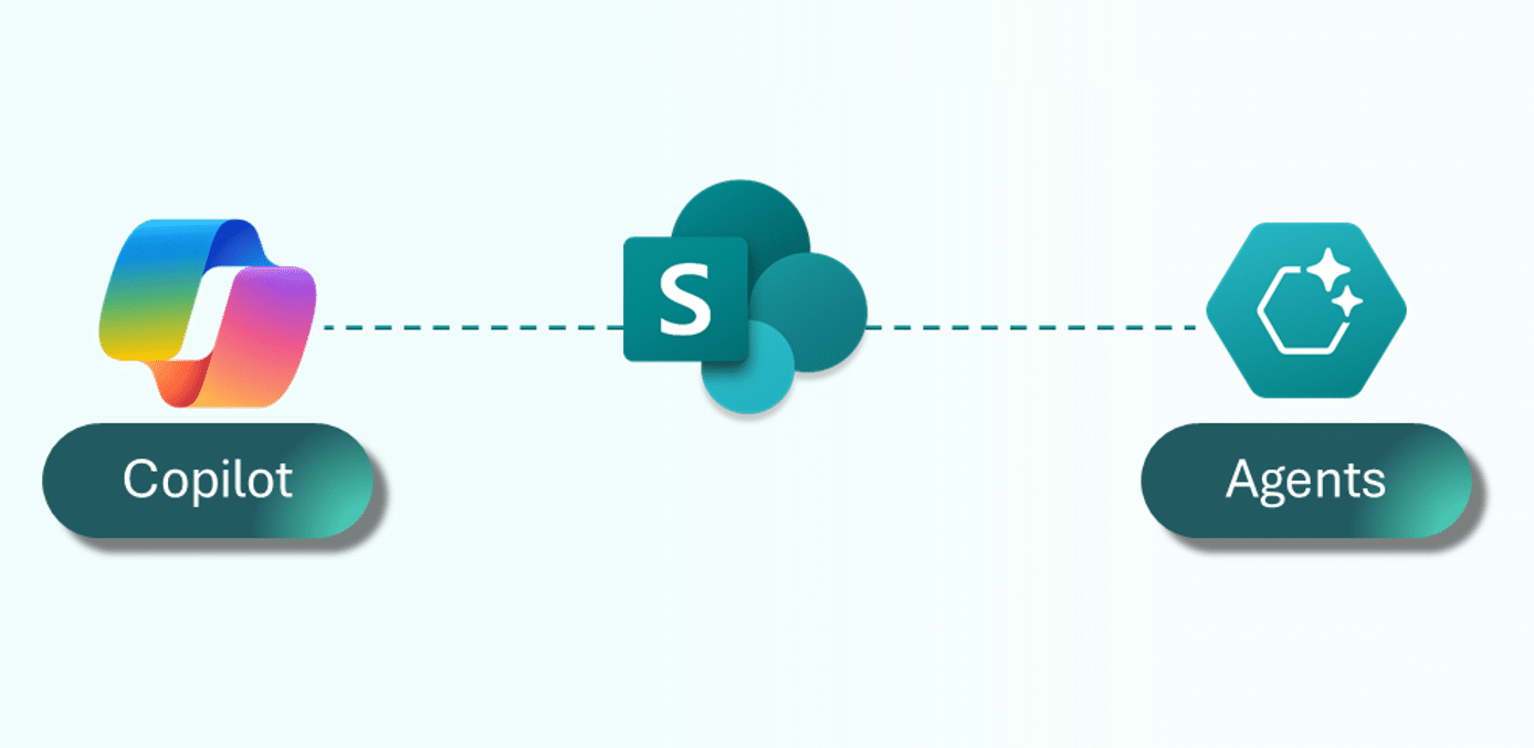copilot agents in sharepoint