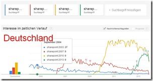 Google Trends - Sharepoint-Versionen im Vergeleich - Deutschland