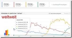 Google Trends - Sharepoint-Versionen im Vergeleich - weltweit