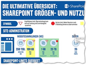 SharePoint Limits