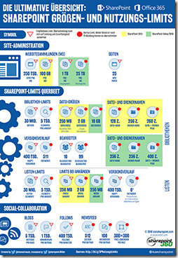 SharePoint Size Limits-DE-250px