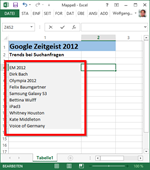 Die Wortliste mit den Top-Google-Suchen 2012. Aus ihr sollen klickbare Links erzeugt werden, die die jeweilige Google-Suchanfrage erzeugen