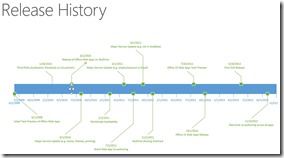 Geschichte - von Office Web Apps zu Office Online_1