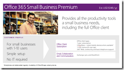 Office 365 Small Business Premium